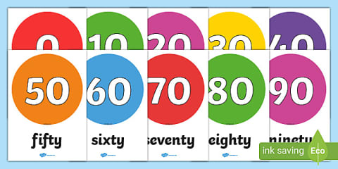 Pattern Numbers 0-100 Display Posters