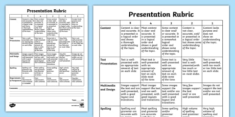 Editable Rubric Templates