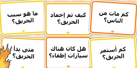 Realising the Ambition: Interactions That Develop My Learning Question ...
