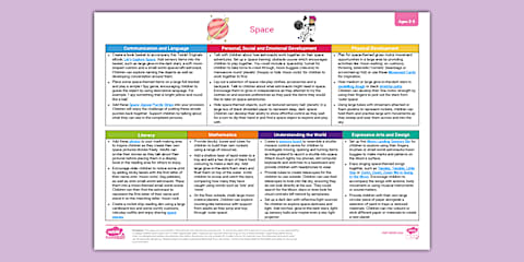 EYFS Ages 2-3 Topic Planning Web: Minibeasts
