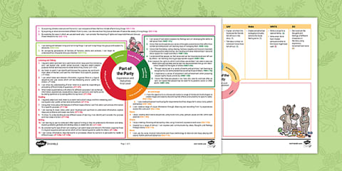Forces CfE Early Level IDL Topic Assessment