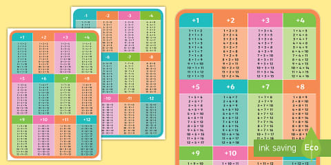 1 to 12 Addition Tables Display Poster