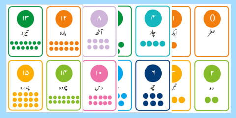 Days of the Week Flashcards Urdu Translation