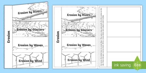 Weathering, Erosion and Deposition Display Poster