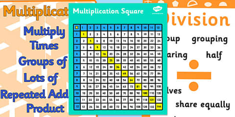 LKS2 Multiplication and Division Maths Working Wall Display Pack