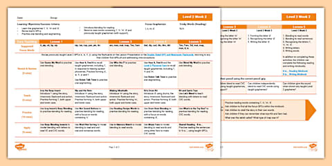 'i, n, m, d' Lesson Pack Level 2 Week 2 Lesson 5