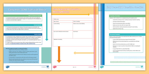 Safer Eating and Nutrition in the Early Years (Resource Pack)