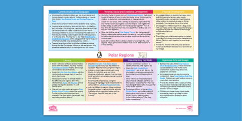 EYFS Ages 3-4 Topic Planning Web: Jungle and Rainforest