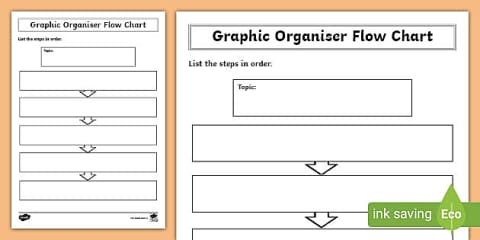 Plus Minus Interesting Chart | PMI Chart | HASS | Twinkl
