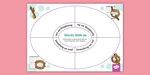 Foundation Phase Phonics - ea Decodable Readers - Fluency Pyramids: A ...