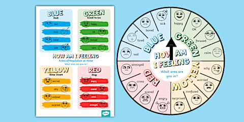 Areas of Regulation: My Body Posters