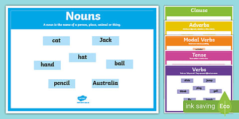 Year 3-4 Vocabulary Grammar and Punctuation Terminology Display Posters