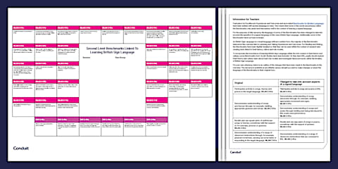 British Sign Language (BSL) First Level Benchmarks Overview