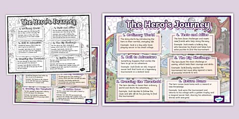 Seven Basic Narrative Plots Display Poster