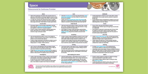 EYFS Space Activity Planning and Continuous Provision Ideas and ...