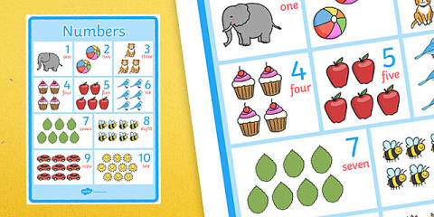 All About the Numbers 0-10 Display Posters