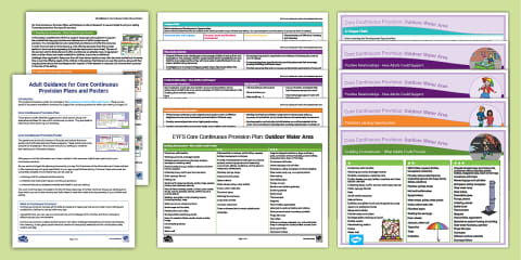 EYFS Outdoor Construction Area Core Continuous Provision Poster (Ages 3-5)