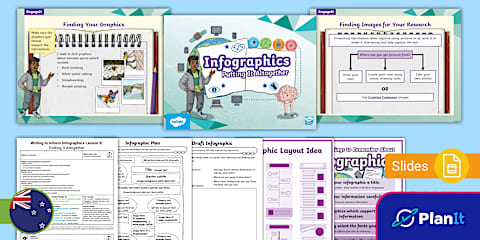 Phase 2 Writing: Writing to Inform Infographics Lesson 4: Researching ...