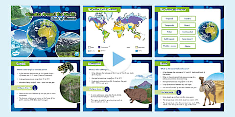 Climates Around the World: Types of Climate Infographic