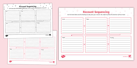 First, Then, Next, Finally Recount Writing Frame