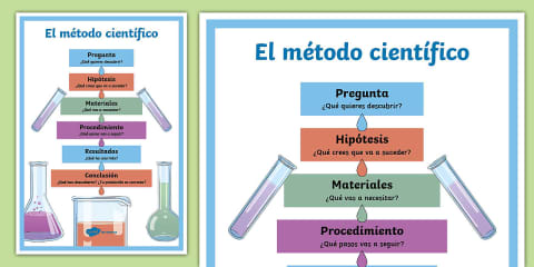 Guía de Trabajo: Los Pasos del Método Científico