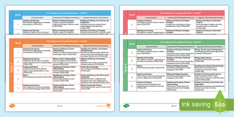 Victorian Curriculum EAL Sequence of Learning Resource Pack