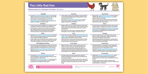 EYFS The Little Red Hen Adult Input Planning and Resource Pack (Reception)