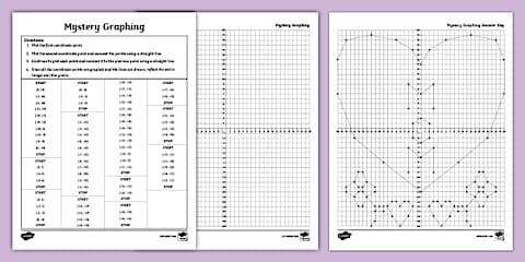 Sixth Grade Coordinate Plane and Quadrants: Writing Ordered Pairs Worksheet