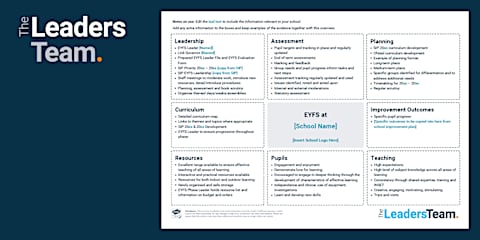 Primary English Leader 'At a Glance' Subject Overview