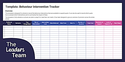 Behaviour Intervention Data Collection Editable Form