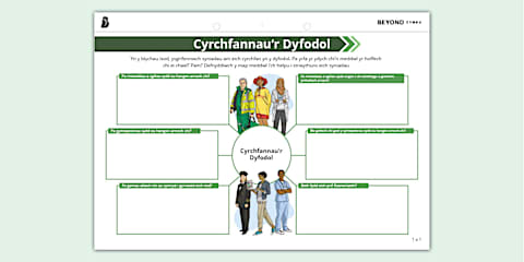 Map Meddwl: Beth Ydych Chi Eisiau Ar Gyfer Eich Dyfodol?