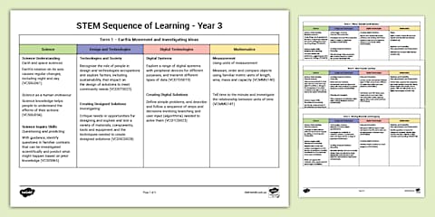 STEM Sequence of Learning - Year 2 (VIC)