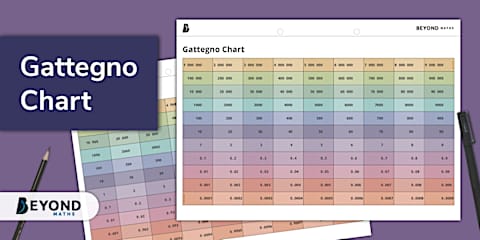 pastel-gattegno-chart-place-value-pack