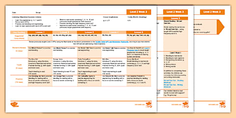 'i, n, m, d' Lesson Plan Level 2 Week 2 Twinkl Phonics