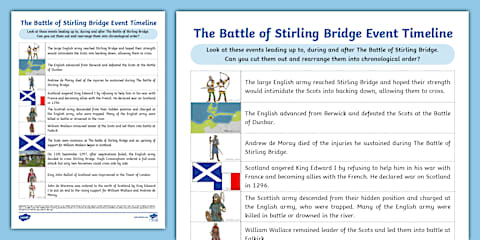 William Wallace Timeline Worksheets