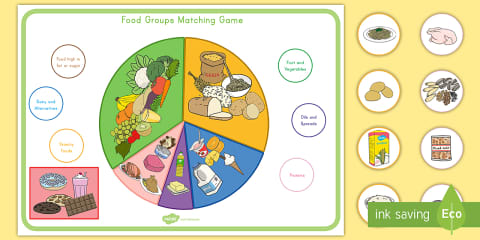 Food Groups Cut and Paste Sorting Activity