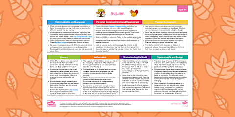 EYFS Yearly Curriculum Overview Template