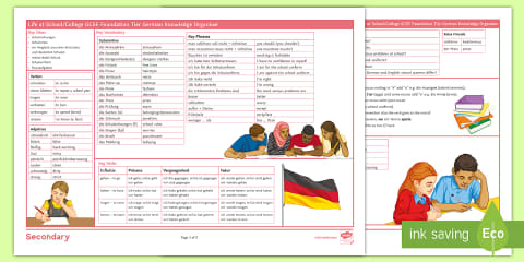 Jobs, Careers and Ambitions: Foundation Tier Knowledge Organiser German