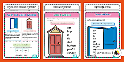 The 7 Different Syllable Types Display Poster