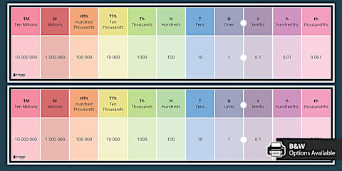 Decimal Place Value Chart