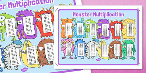 Multiplication Monster Display Posters