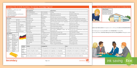 Technology in Everyday Life: GCSE Foundation Tier Knowledge Organiser ...