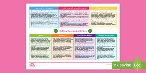 EYFS Ages 3-5 Planning Web: Spring Outdoor Learning Ideas
