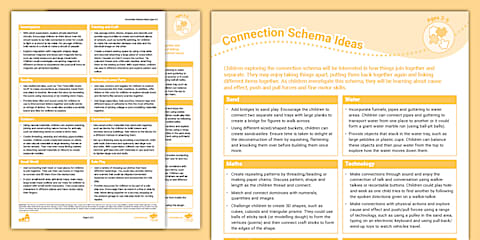 EYFS (Ages 3-5) Rotation/Circular Schema Activity Planning and ...
