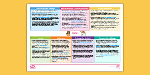 EYFS Ages 3-4 Topic Planning Web: Farm