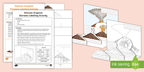 Stages of Volcanic Eruption Sequencing Mind Map