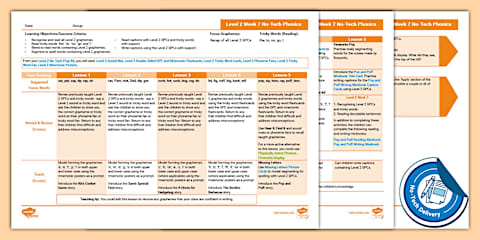 Level 2 Week 7 Activity Mat