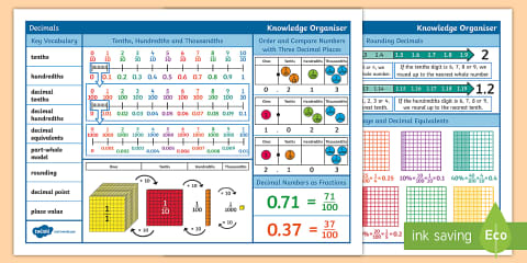 Year 5 Multiplication and Division Maths Knowledge Organiser