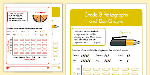 Grade 3 Interpreting Data from Pictographs