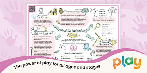 What Is Creative Play? Play for All Ages - Adult Information Sketchnote ...